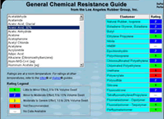 General chemical resistance guide